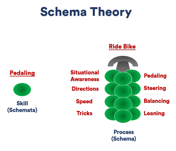 schema psychology