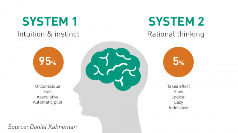 overcoming biases im3